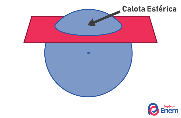 Ilustração de uma calota esférica.