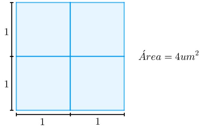 Área de quadrado dividida em quatro unidades de medida que valem 1.
