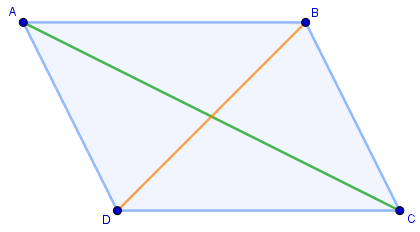 Diagonais AC e BD de um polígono.