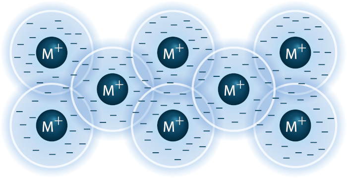 Exemplo de ligação metálica.