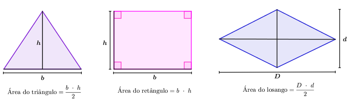 Exemplo de fórmulas de área de alguns polígonos.