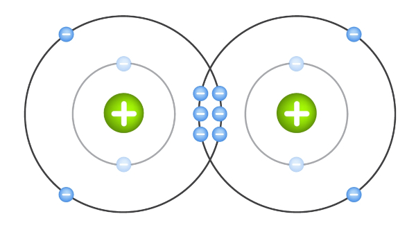 Ligação covalente tripla nos átomos de nitrogênio.
