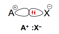 Representação do compartilhamento de elétrons na ligação covalente.