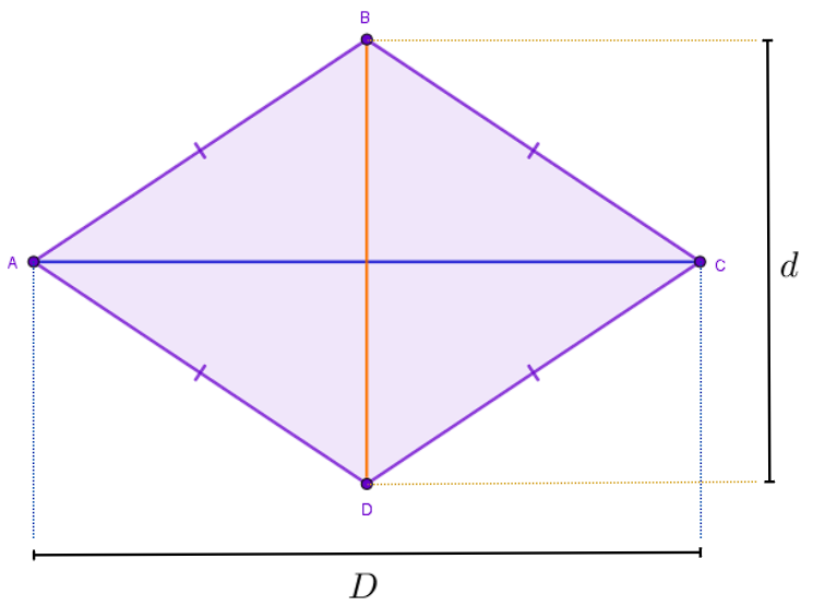 Representação das diagonais de um losango para explicar como calcular a área desse polígono.