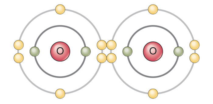 Molécula de O2 formada pelo compartilhamento de elétrons entre dois átomos de oxigênio.
