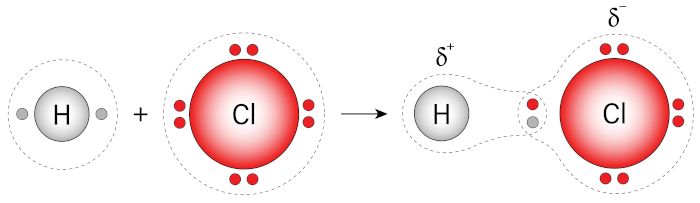 Polaridade da ligação química que ocorre na molécula do HCl.