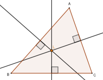 Ilustração do circuncentro, um dos pontos notáveis do triângulo.