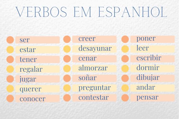 Lista com verbos comuns no espanhol.