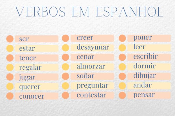 Verb to be: conjugação, exemplos, usos - Brasil Escola