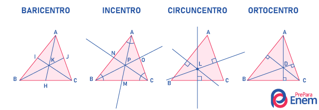 Elementos básicos do triângulo! #Matemática #triângulo #enem