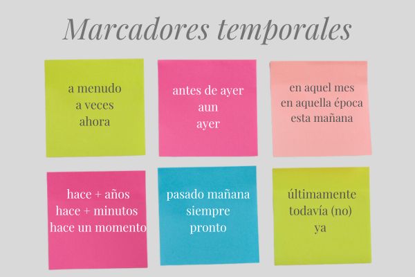 Exemplos de marcadores temporais em espanhol escritos em post-its.