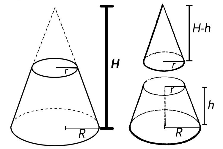 Decomposição de um cone em um cone menor e um tronco de cone.