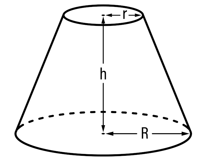Representação de alguns dos principais elementos de um tronco de cone.