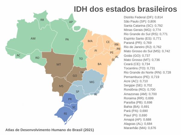 IDH dos estados brasileiros, segundo o Atlas do Desenvolvimento Humano do Brasil (2021).