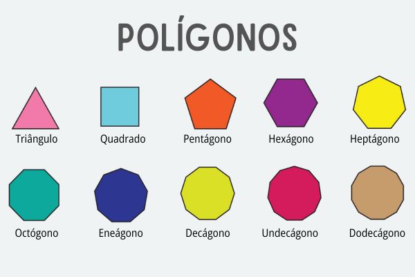 Nomes dos polígonos