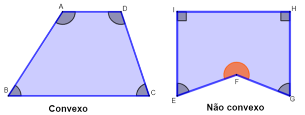 Exemplo de polígono convexo e não convexo.