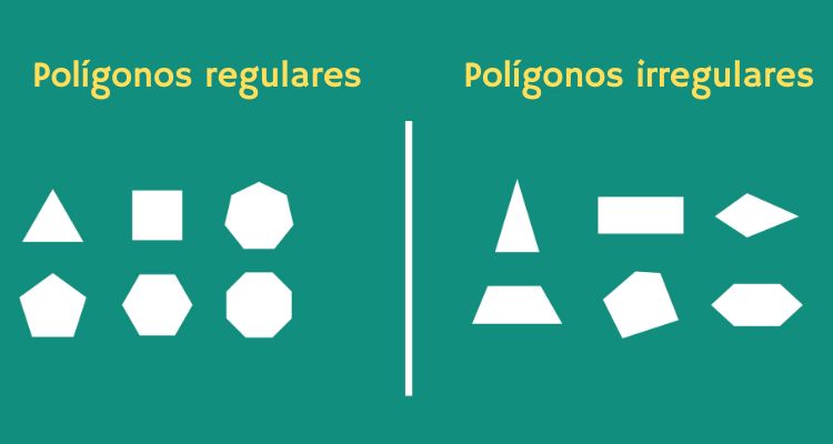 Esquema ilustrativo mostra polígonos regulares e irregulares.