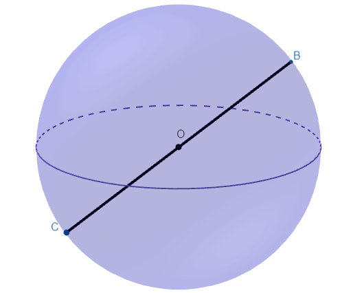 Ilustração do diâmetro de uma esfera