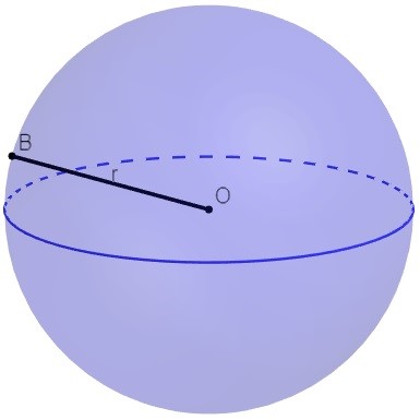 Ilustração do raio de uma esfera