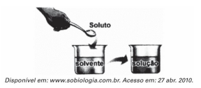 Solvente e solução em dois frascos em exercícios sobre concentração de soluções.