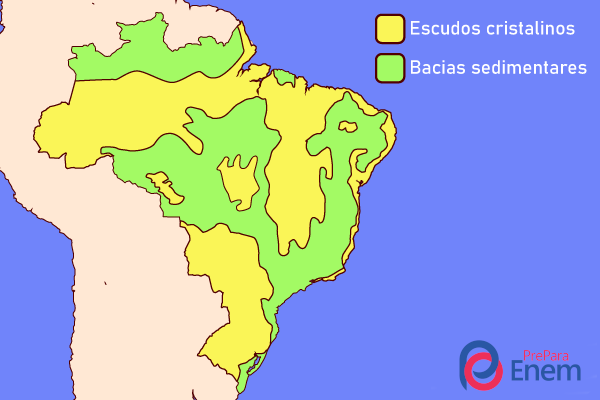 Mapa do Brasil mostrando as estruturas geológicas do Brasil: escudos cristalinos e bacias sedimentares.