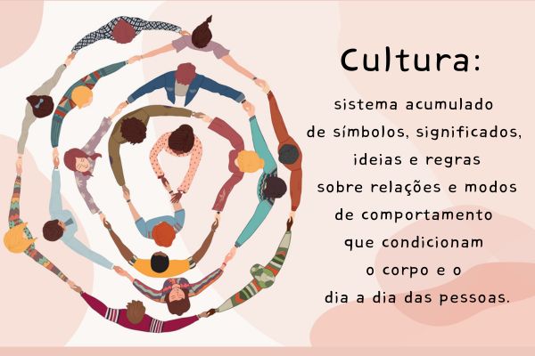 Ilustração de uma roda de pessoas com mãos dadas ao lado do conceito de cultura.