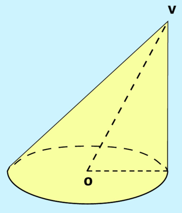 Cone oblíquo, uma das classificações do cone.