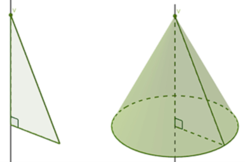 Cone de revolução, uma das classificações do cone.