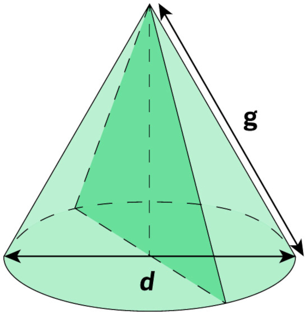 Cone equilátero, uma das classificações do cone.