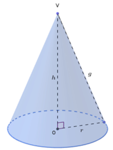 Representação de alguns dos principais elementos de um cone.