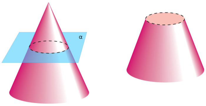 Secção entre um cone e um plano paralelo à sua base e seu respectivo tronco de cone.
