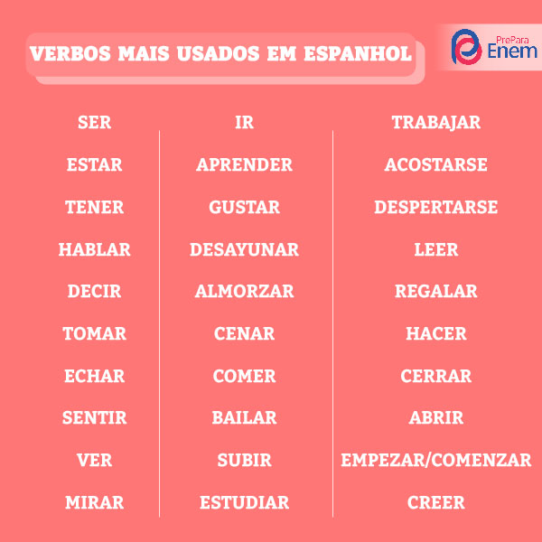 Imagem listando os 30 verbos mais usados em espanhol.