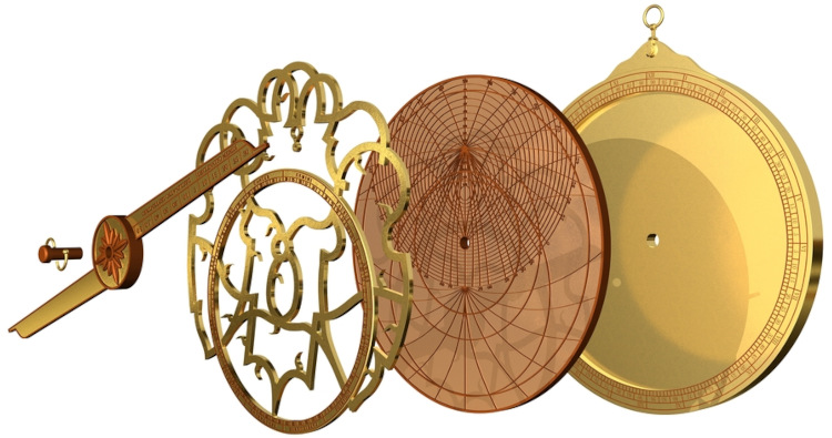 Representação gráfica das cinco diferentes partes do astrolábio.