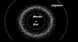 Imagem mostrando o cinturão de asteroides entre Marte e Júpiter em uma questão da Unicamp sobre terceira lei de kepler.