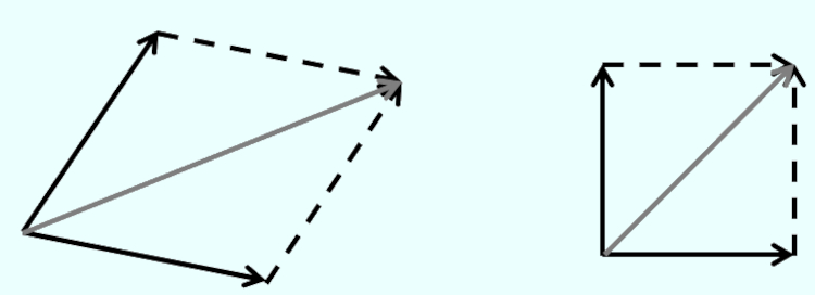 Exemplos de como é a regra do paralelogramo, ligada à operação com vetores.