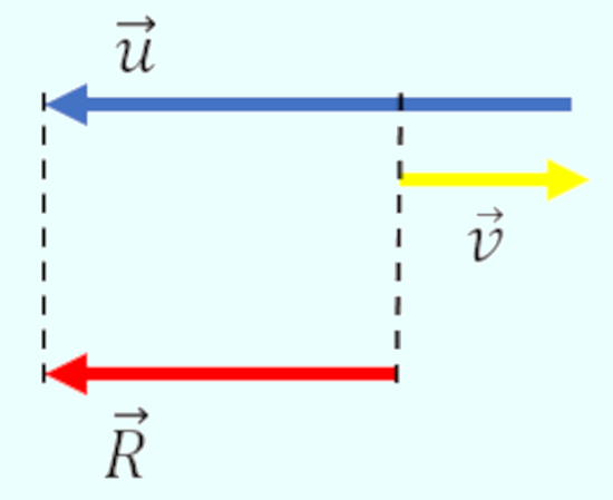 Desenho de dois vetores sendo usados para encontrar o vetor resultante no segundo exemplo de uma das operações com vetores.