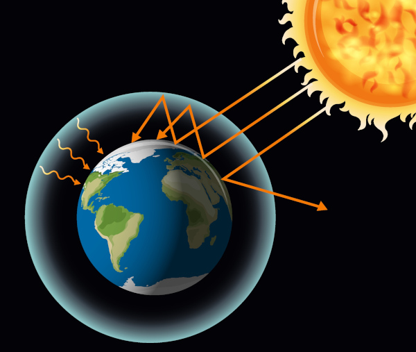 Ilustração representativa do efeito estufa, fenômeno natural do planeta Terra ligado ao aquecimento global.