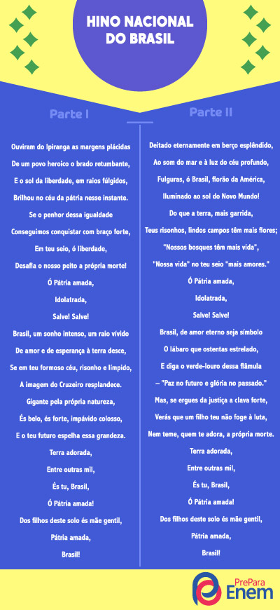 Letra do Hino Nacional Brasileiro, um dos símbolos nacionais.