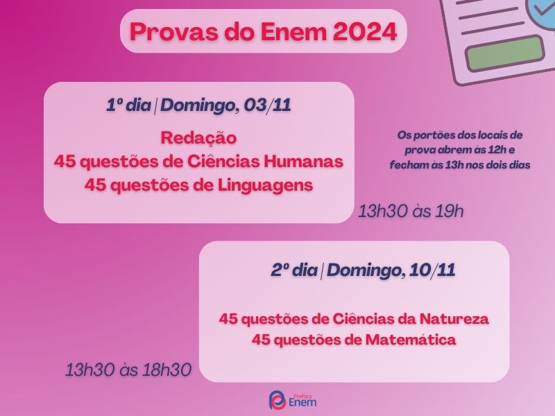 Infográfico sobre as provas do Enem 2024