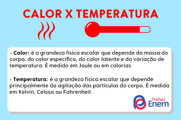 Imagem explicando a diferença entre calor e temperatura.