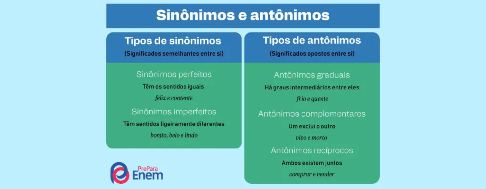 Quadro com definições sobre sinônimos e antônimos