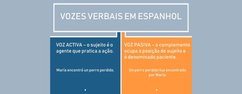 Vozes verbais em espanhol