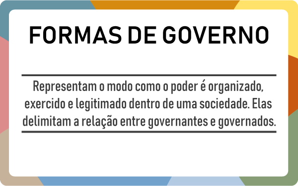 Conceito de formas de governo.