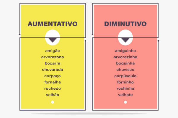 Lista de palavras no aumentativo e no diminutivo.