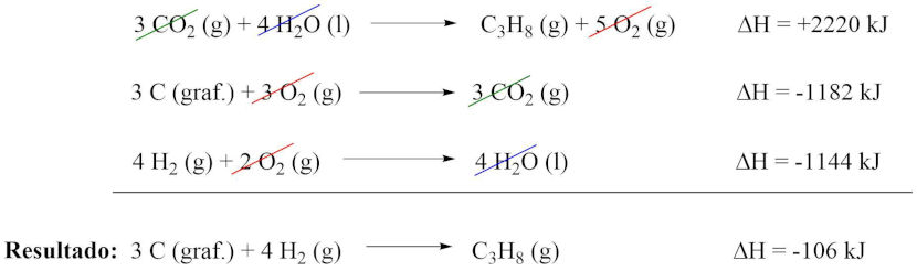 Passo 3 do cálculo do ΔH pela lei de Hess em um exemplo ligado à termoquímica