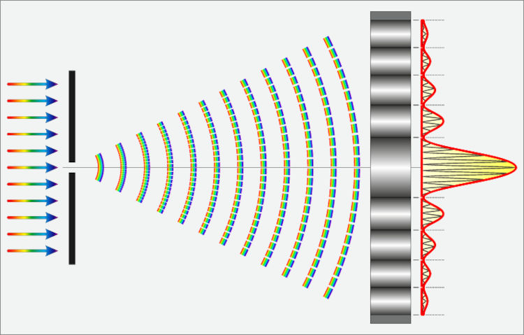 Esquema ilustrativo da difração da luz.