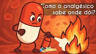 "Como o analgésico sabe onde dói?" ao lado de ilustração de remédio usando extintor para apagar chama em alusão ao organismo.