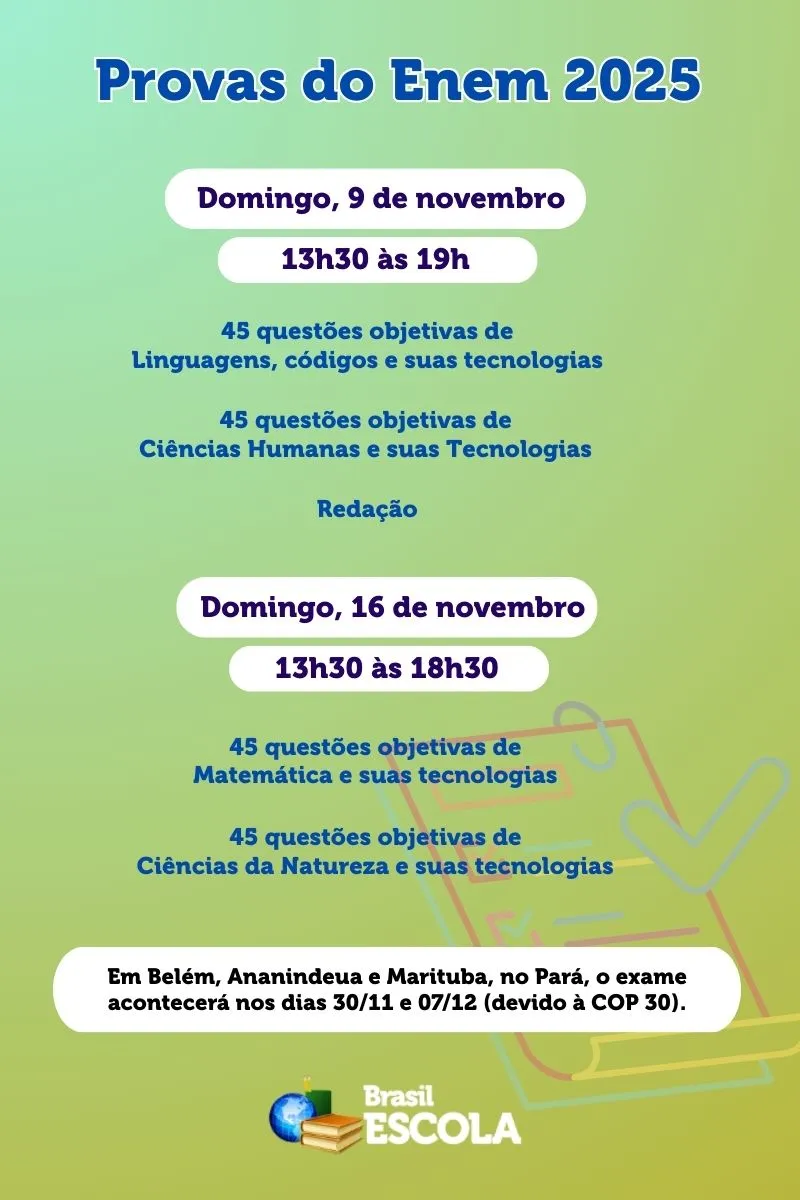 Cartilha com dados do Enem 2025