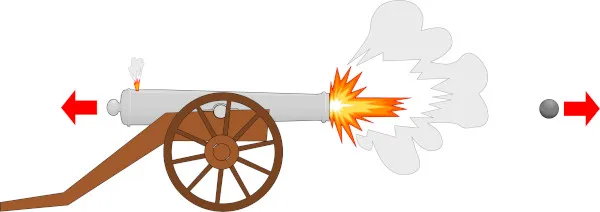 Aplicação da terceira lei de newton