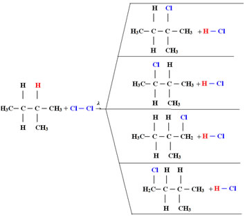 Монохлорирование пентана. 2 метилпентан 1. Монохлорпроизводное пентана. Хлорирование 22 диметилпропана. 2 метилпентан структурная формула.